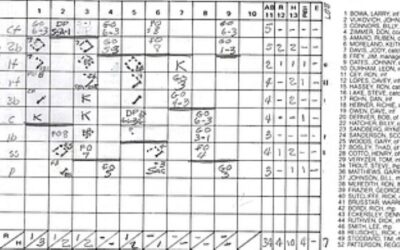 Chicago Cubs' National League East Division Chicago Cubs' National League East Division