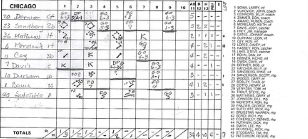 Chicago Cubs' National League East Division